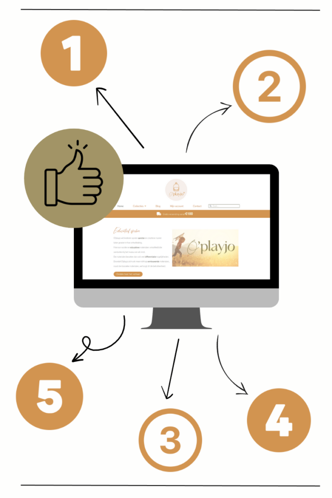 Vijf voordelen van oplayjo.com